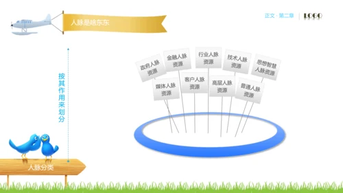 人脉经营实务公司企业员工培训PPT课件