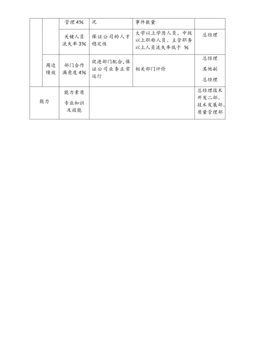 07-【标准制度】kpi考核体系.docx