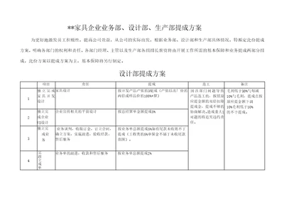 家具企业提成方案