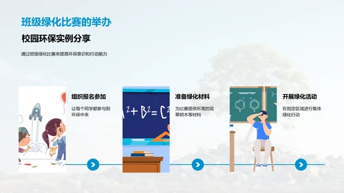 校园环保实践