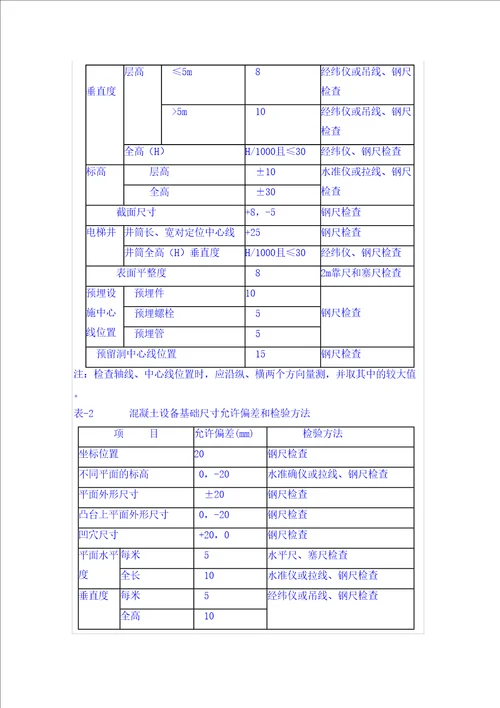 混凝土结构工程施工质量验收规范二