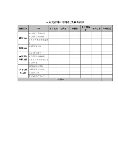 人力资源部正职年度绩效考核表