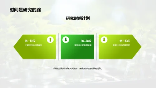 农科研究探索之旅