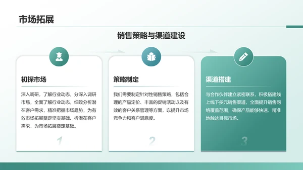 绿色商务风企业介绍：从创立到发展历程PPT模板