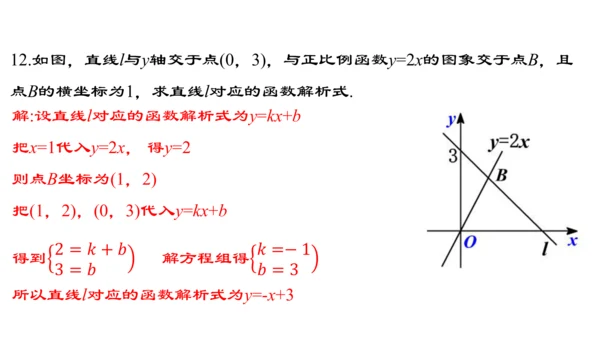 19.2.5  一次函数的解析式的求法  课件（24张PPT）