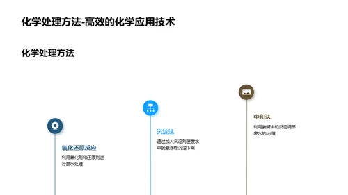 绿色工业：废水治理