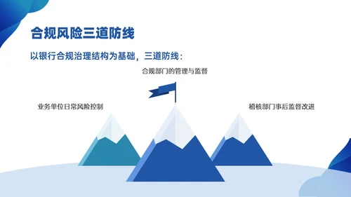 蓝色简约商务银行合规培训PPT课件