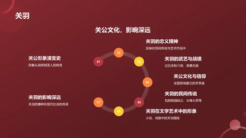 红色历史英雄人物介绍PPT模板