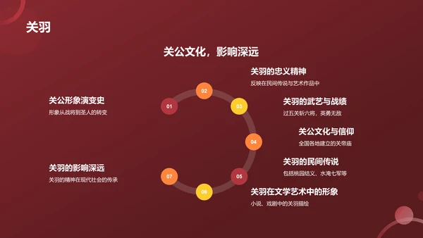 红色历史英雄人物介绍PPT模板