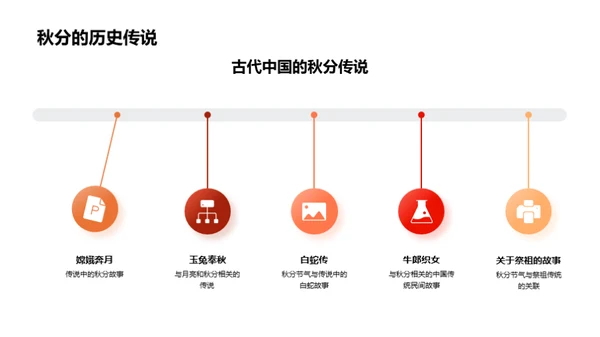 秋分历史解读