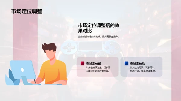 研发团队的进步之路