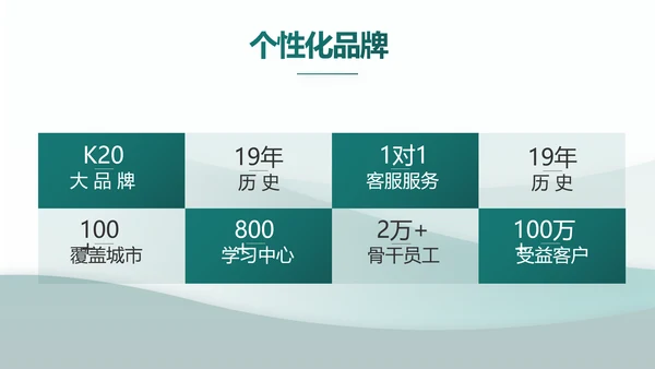 大气创意乡镇银行工作总结汇报动态PPT模板