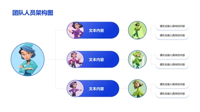 团队人员架构图-人员架构PPT