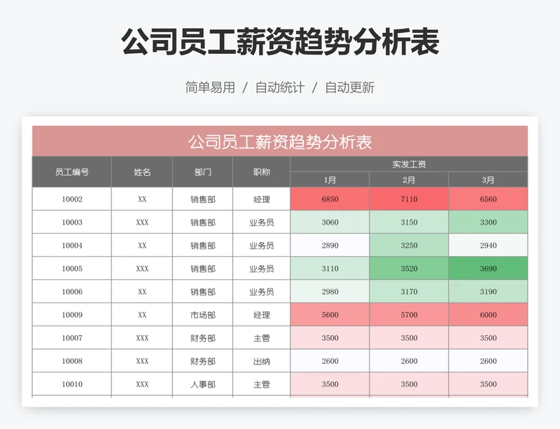 公司员工薪资趋势分析表