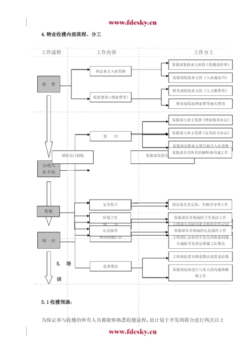 物业收楼方案.docx