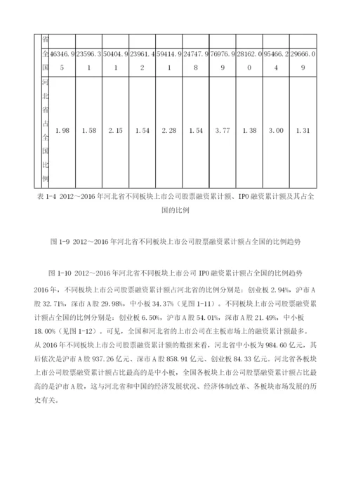 河北上市公司融资发展报告.docx