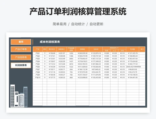 产品订单利润核算管理系统
