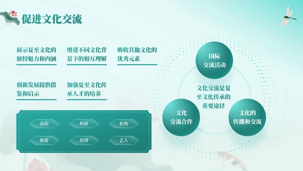 绿色中国风夏至节气：历史渊源与文化内涵PPT模板
