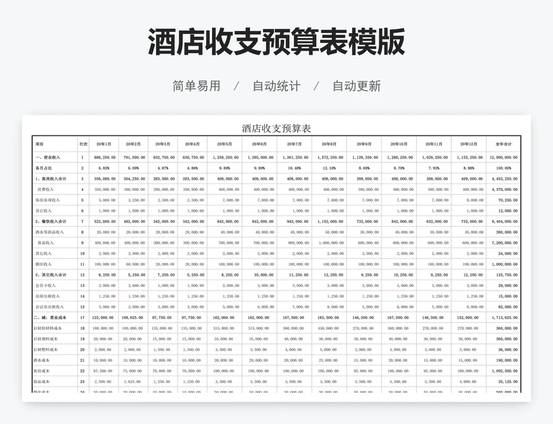 酒店收支预算表模版