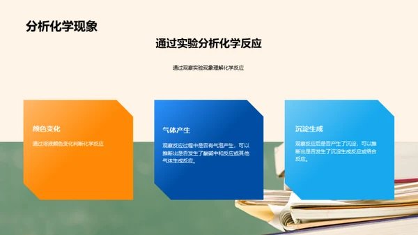 高二化学实验探究