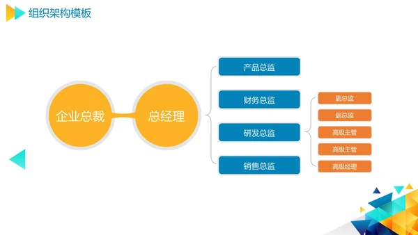 几何彩色企业组织架构图合集PPT模板