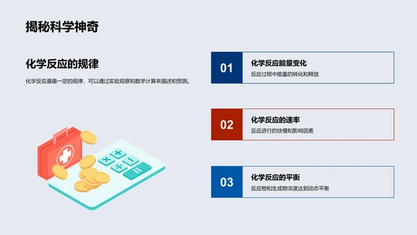 化学反应解析讲座PPT模板