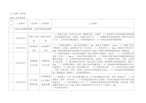 母线安装施工方案.docx