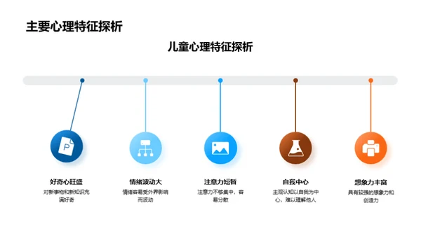 心理视角下的教育