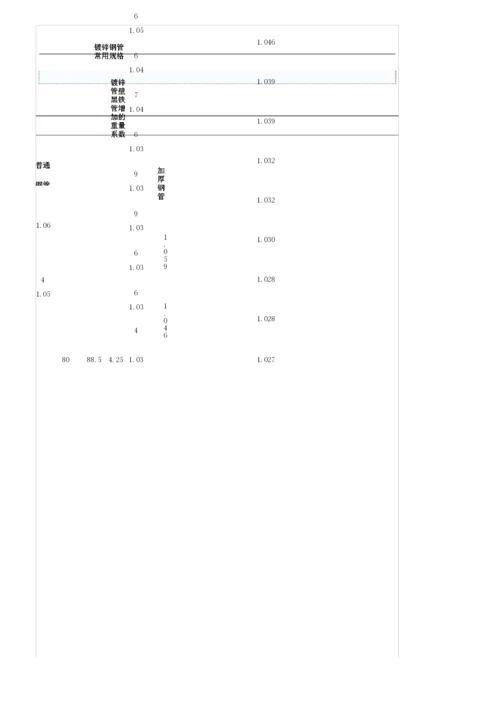 热镀锌钢管标准尺寸规格表格.docx