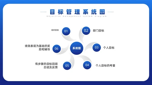 蓝色简约风目标与计划管理课件