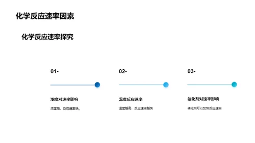 化学反应速率