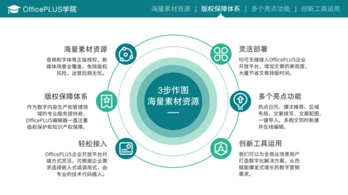 蓝色商务风毕业答辩开题报告PPT