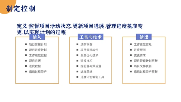 简约项目时间管理PPT模板pmp项目管理（补充）