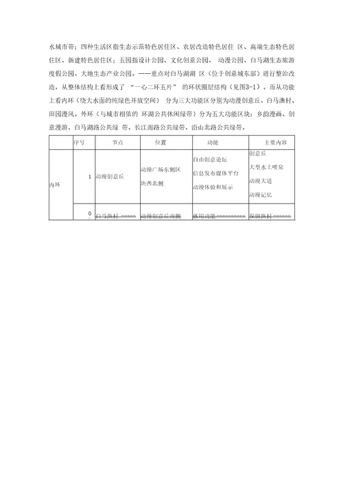 白马湖生态创意园区产业转型调查研究1