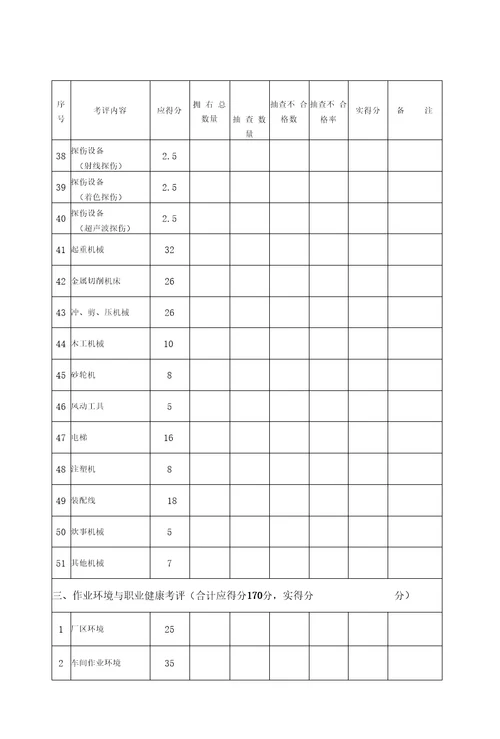 1机械行业安全标准化考核评级标准