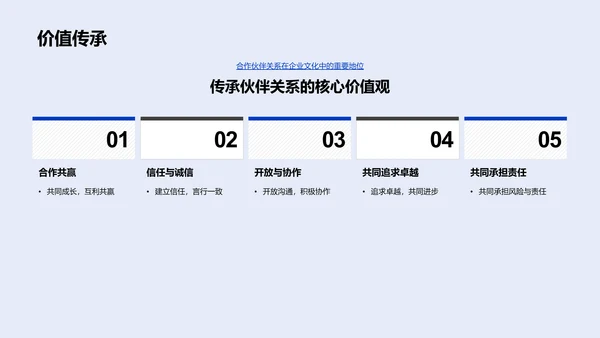 医疗企业合作篇章PPT模板