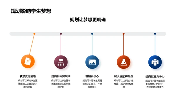 职业规划之路