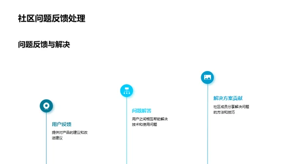 掌握社区 打造游戏