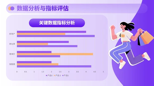 紫色插画风七夕电商促销策略全解析PPT模板