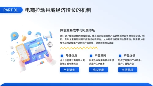蓝色3D风电商对县域经济拉动效应的毕业答辩PPT