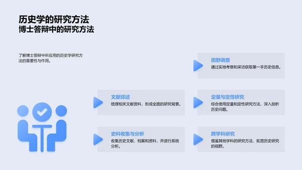 历史博士答辩攻略PPT模板