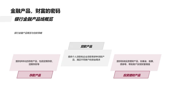 双11金融产品设计PPT模板