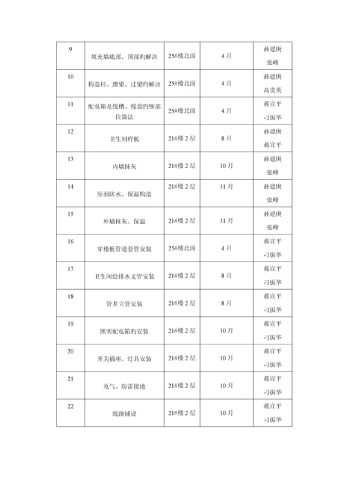 lw盛泽碧桂园关键工程样板实施专题方案.docx