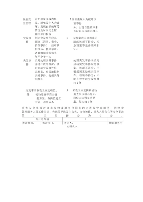 物业管理服务质量月度考核评分表.docx