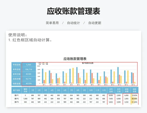 应收账款管理表