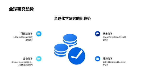 化学研究团队概述