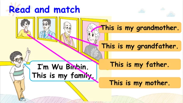 Unit 2 My family Part B&C Start to read&story time