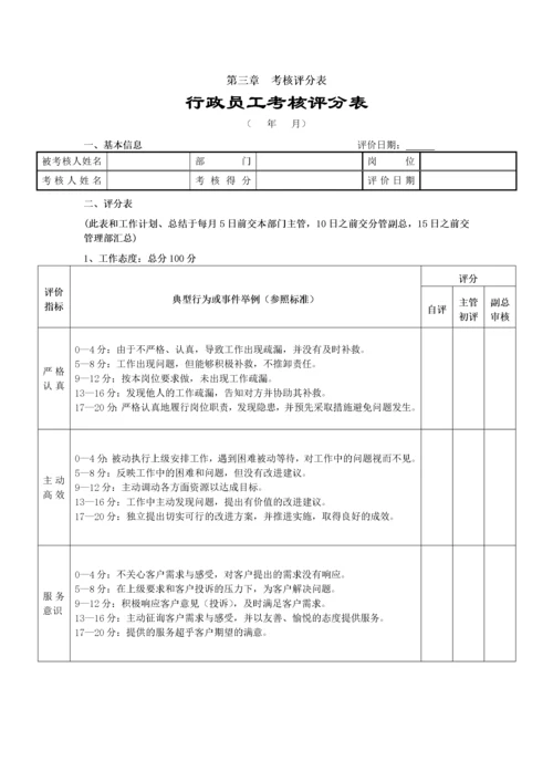 员工绩效管理考核细则.docx