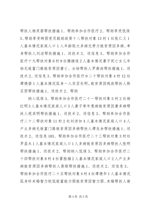 贫困户帮扶方案.docx
