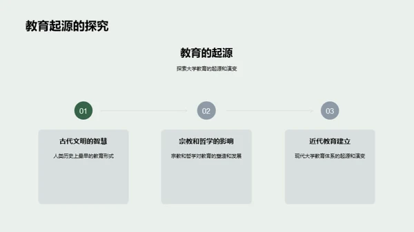 大学教育的演变与挑战